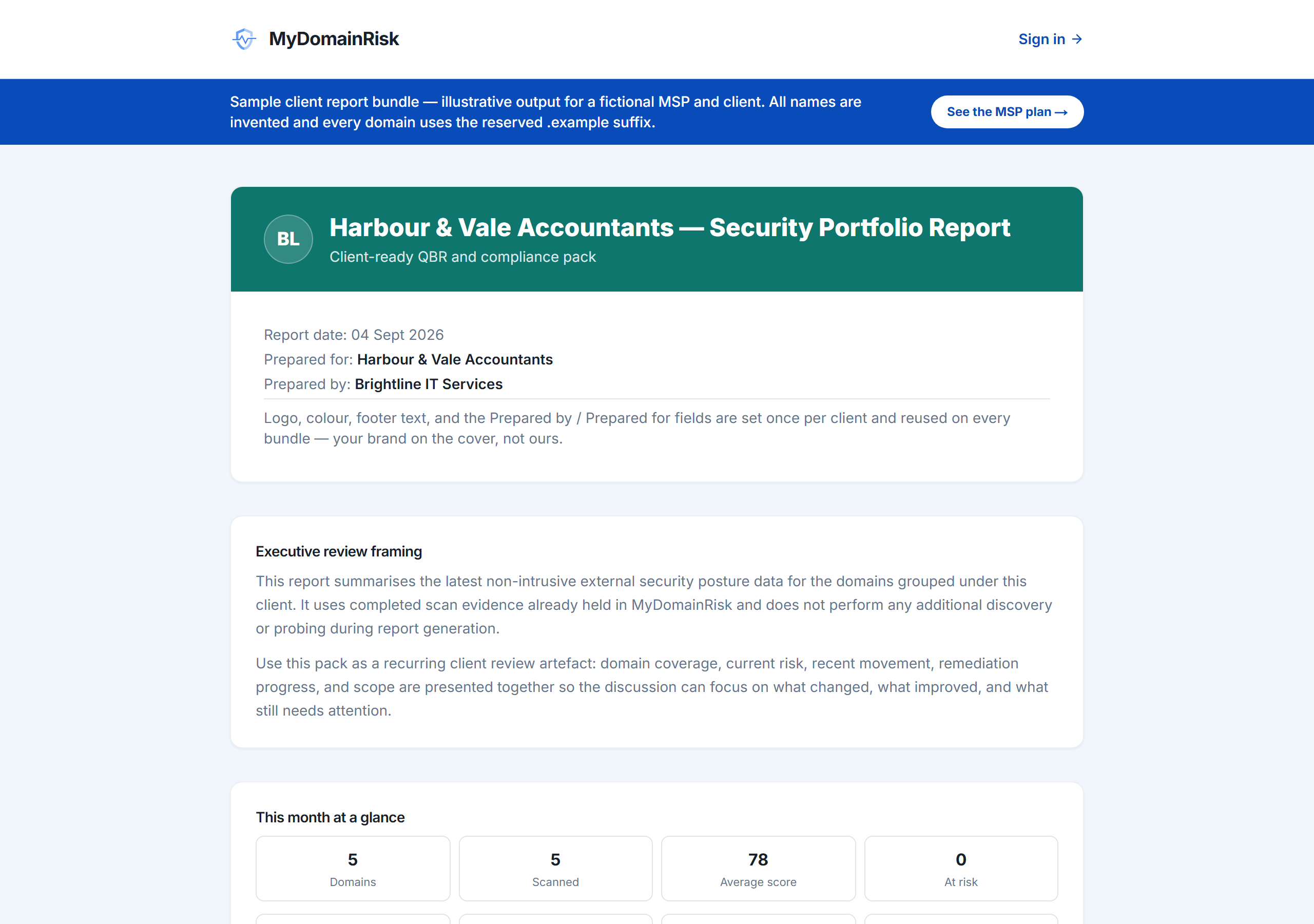 The sample client bundle cover: Harbour & Vale Accountants — Security Portfolio Report, prepared by Brightline IT Services, with the report date, the executive review framing, and a this-month-at-a-glance row showing domains, scanned, average score and at-risk counts.